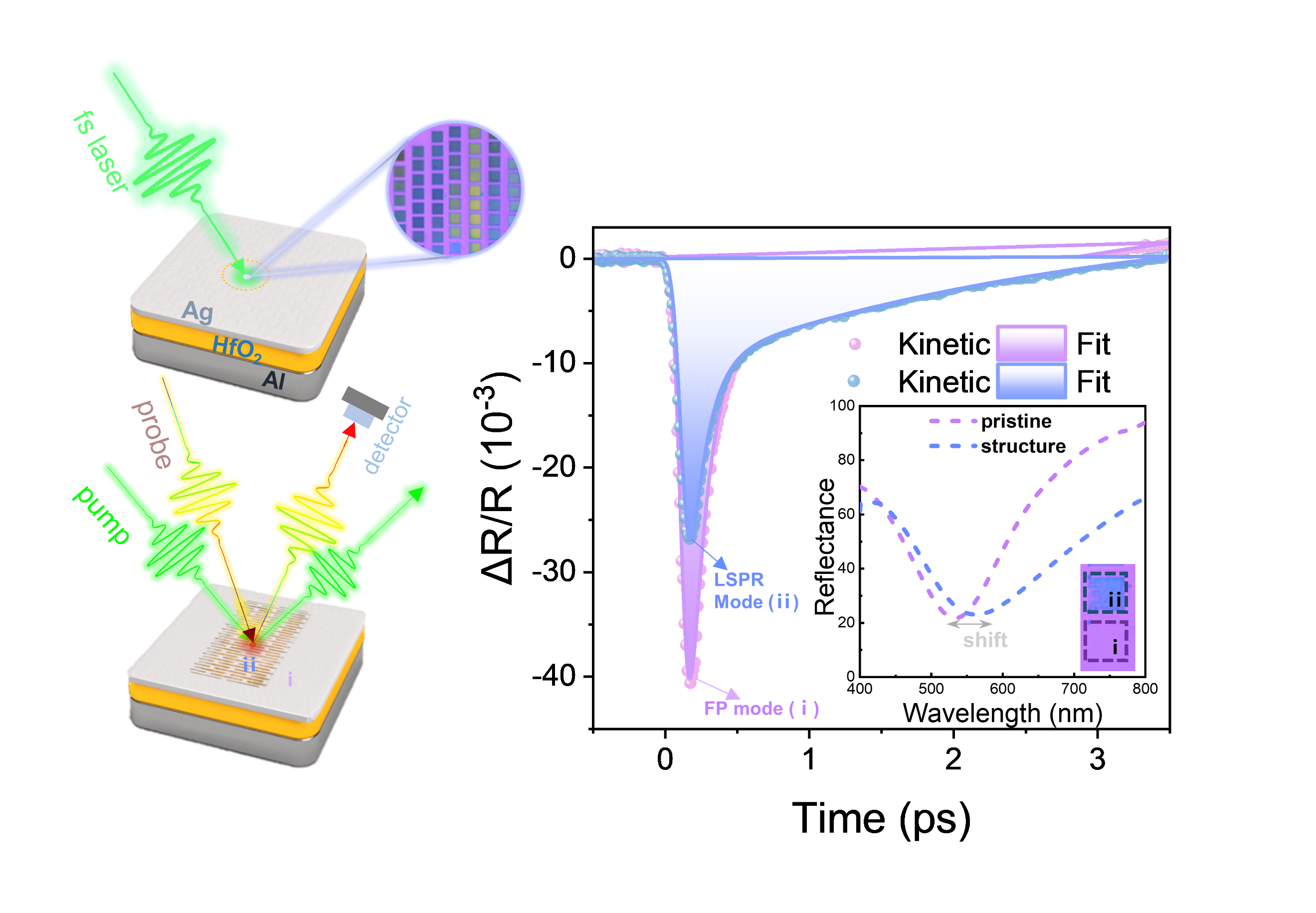 等离激元赋能共振激光打印技术实...