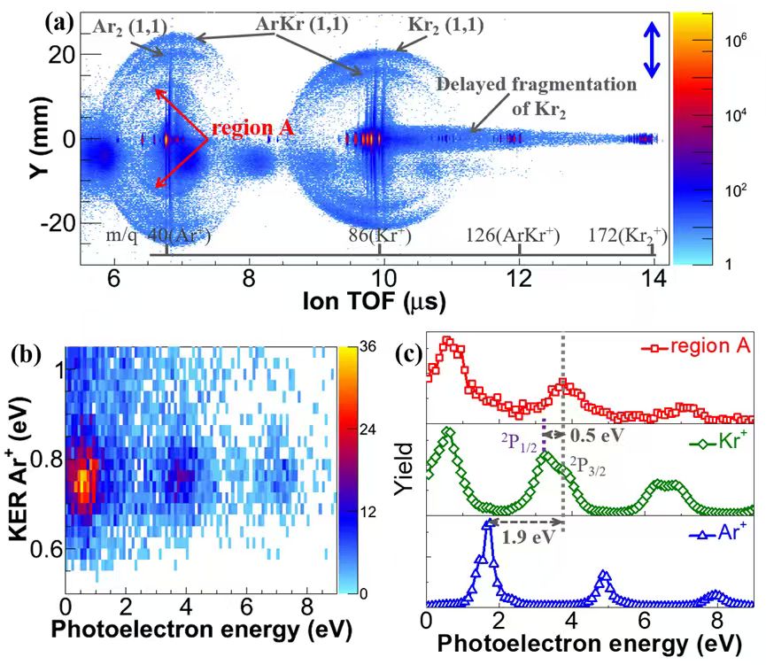 二聚体电离解离中的超快电荷转移