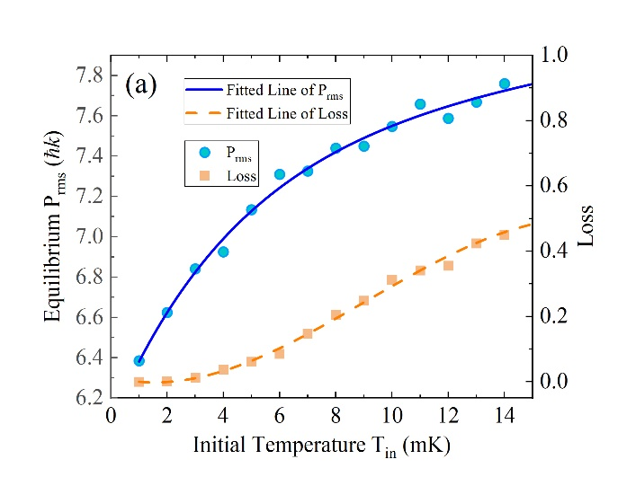 分子激光冷却新途径: 利用局域空心光束对MgF进行强度梯度冷却