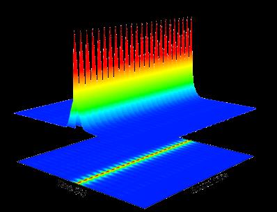 谐波锁模光纤激光孤子动力学研究取得进展