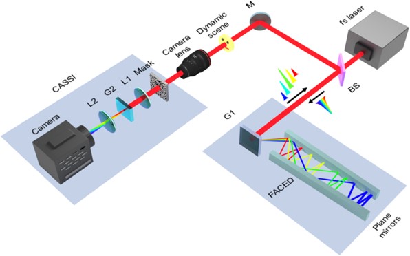 全光离散照明压缩超快成像