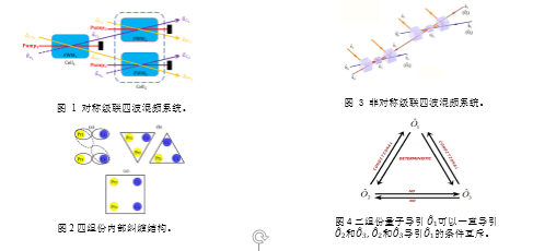 基于空间复用四波混频系统产生多组份量子纠缠与量子导引