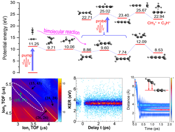 飞秒强激光场驱动乙炔二聚体超快...