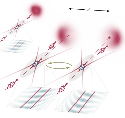 Contactless photon-photon interactions