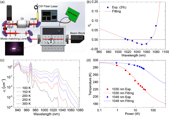 辐射平衡激光器开发：Yb3+: YAG晶体激光冷却