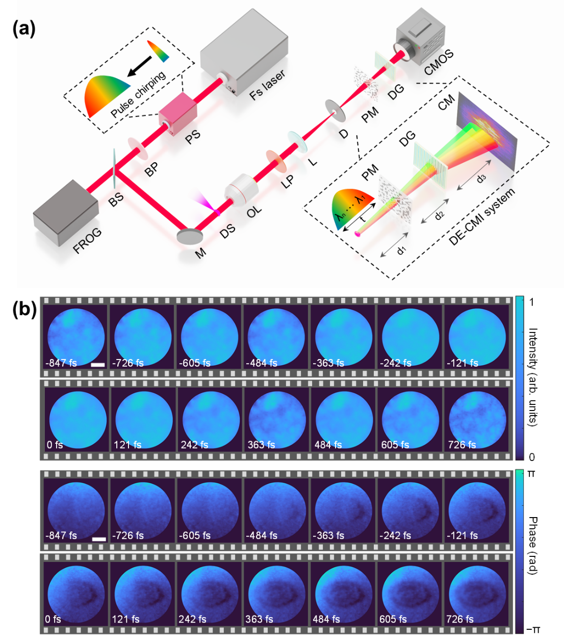 光谱-时间压缩相干调制飞秒成像