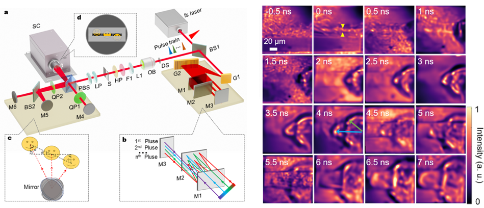 基于时空剪切的超快分幅成像