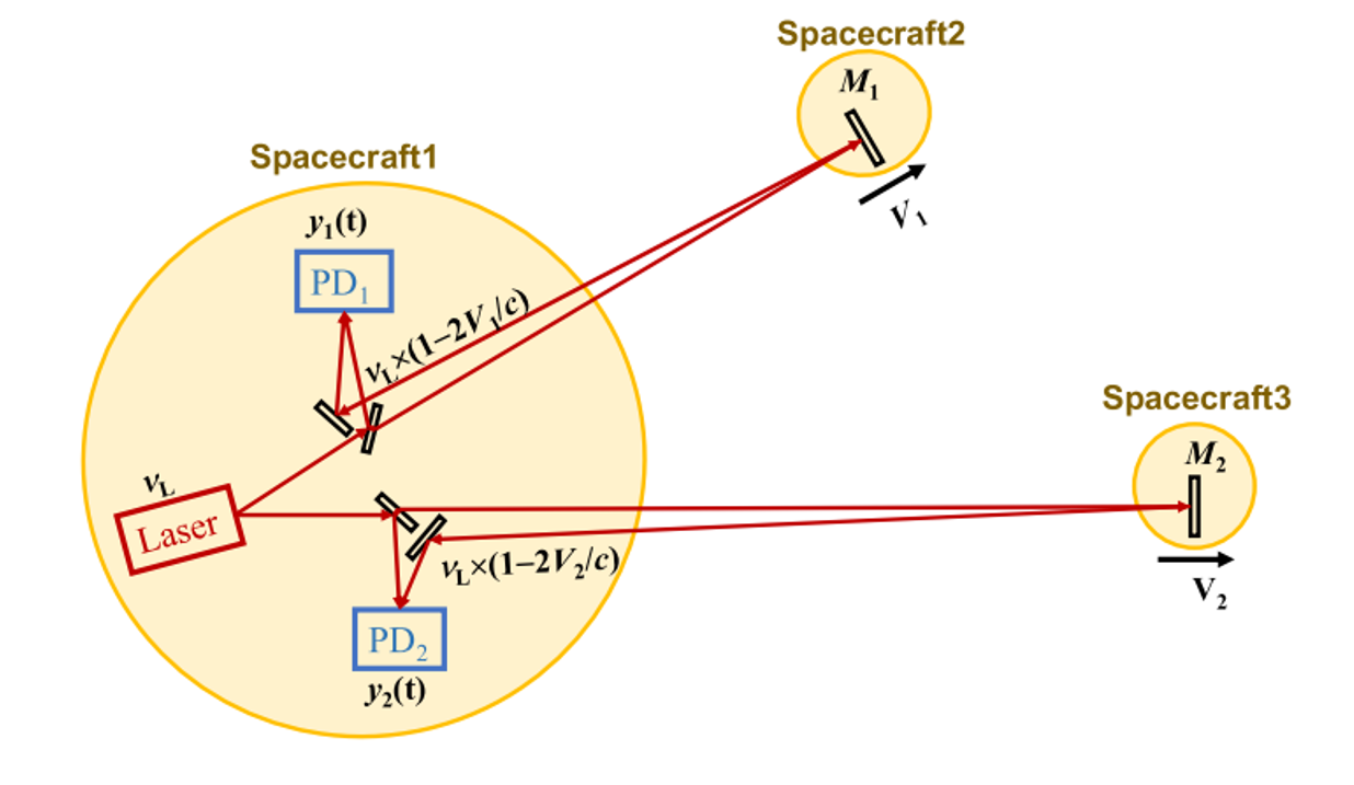 光学分频技术帮助抑制激光与时钟...