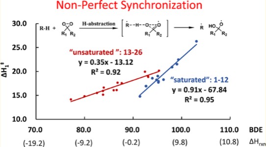 过氧化酮氧化sp3 C-H化合物呈现出两类贝尔-埃文斯-波拉尼关系（Bell–Evans–Polanyi relationships）：离域自由基中间体的非完美协同效应（Non-perfect Synchronization）