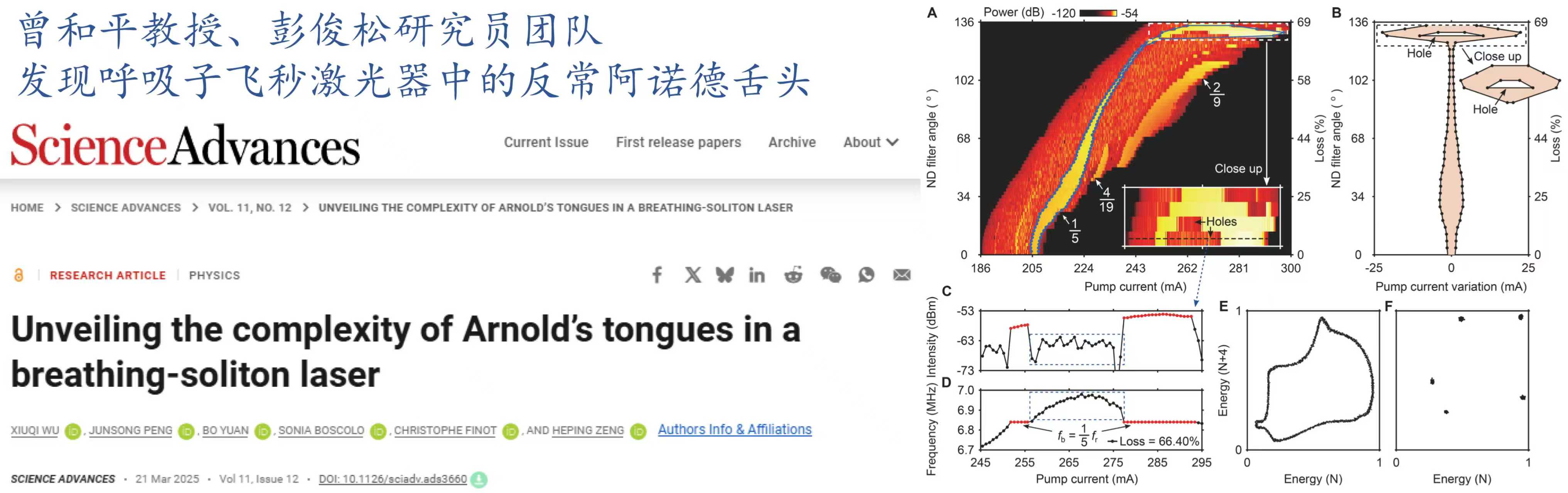 呼吸子飞秒激光器中的反常阿诺德...