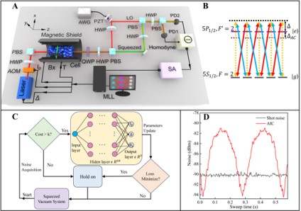 人工智能控制赋能量子压缩光源